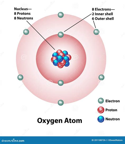 oxygen .